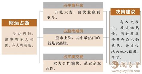 鼎卦財運|鼎卦财运：贵人相助获利丰